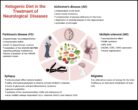Ketojenik Diyet Otoimmün Hastalıklar İçin Potansiyel Bir Tedavi